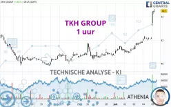 TKH GROUP - 1 uur