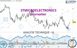 STMICROELECTRONICS - Giornaliero