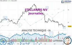 STELLANTIS NV - Diario