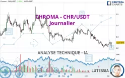 CHROMA - CHR/USDT - Diario