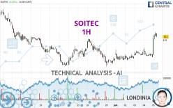 SOITEC - 1H