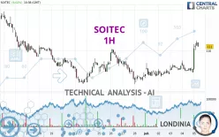 SOITEC - 1H