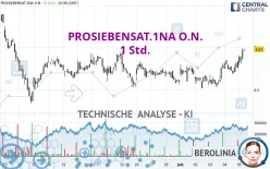 PROSIEBENSAT.1NA O.N. - 1 Std.