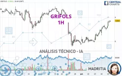 GRIFOLS - 1H