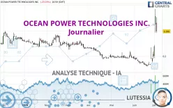 OCEAN POWER TECHNOLOGIES INC. - Journalier