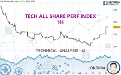 TECH ALL SHARE PERF INDEX - 1H