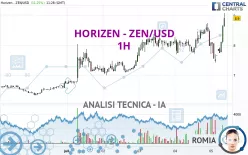 HORIZEN - ZEN/USD - 1H