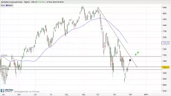 NASDAQ COMPOSITE INDEX - Täglich