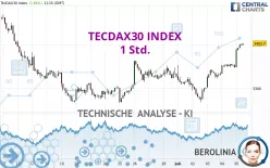 TECDAX30 INDEX - 1 Std.