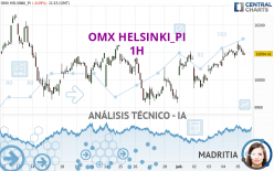 OMX HELSINKI_PI - 1H