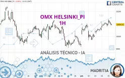 OMX HELSINKI_PI - 1H