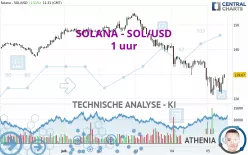 SOLANA - SOL/USD - 1 uur