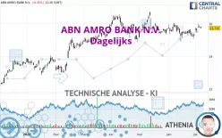 ABN AMRO BANK N.V. - Dagelijks