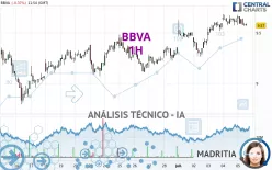 BBVA - 1 Std.