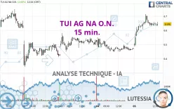 TUI AG NA O.N. - 15 min.