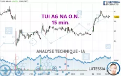 TUI AG NA O.N. - 15 min.