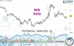 REN - Daily