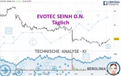 EVOTEC SEINH O.N. - Täglich