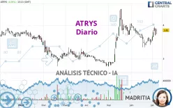 ATRYS - Diario