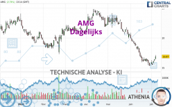 AMG - Daily