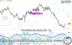 AMG - Täglich