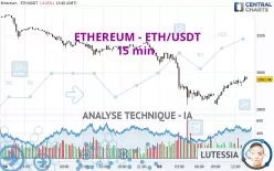 ETHEREUM - ETH/USDT - 15 min.