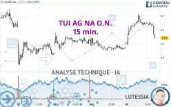 TUI AG NA O.N. - 15 min.