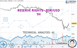 RESERVE RIGHTS - RSR/USD - 1H