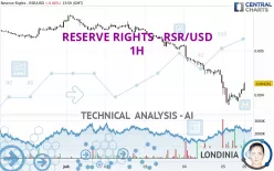 RESERVE RIGHTS - RSR/USD - 1H