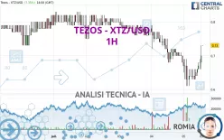 TEZOS - XTZ/USD - 1H