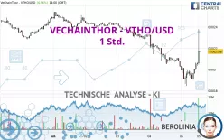 VECHAINTHOR - VTHO/USD - 1 Std.