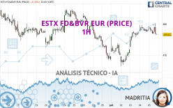 ESTX FD&amp;BVR EUR (PRICE) - 1H