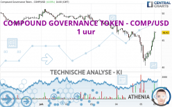 COMPOUND GOVERNANCE TOKEN - COMP/USD - 1 Std.