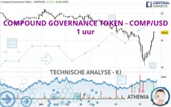 COMPOUND GOVERNANCE TOKEN - COMP/USD - 1 uur