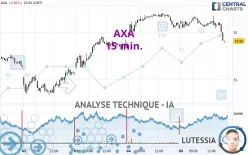 AXA - 15 min.