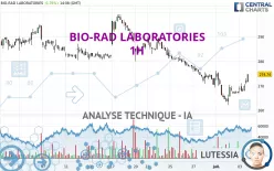 BIO-RAD LABORATORIES - 1 uur