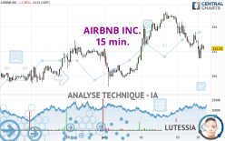 AIRBNB INC. - 15 min.