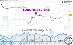 EUROFINS SCIENT. - 1H