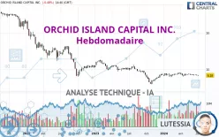 ORCHID ISLAND CAPITAL INC. - Hebdomadaire