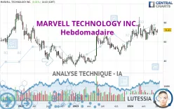 MARVELL TECHNOLOGY INC. - Hebdomadaire