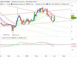 MAAT PHARMA - Hebdomadaire