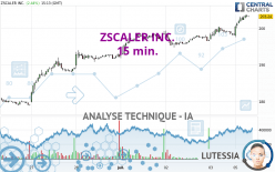 ZSCALER INC. - 15 min.