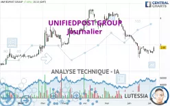 UNIFIEDPOST GROUP - Journalier