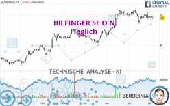 BILFINGER SE O.N. - Täglich