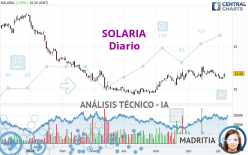 SOLARIA - Journalier