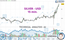 SILVER - USD - 15 min.