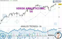 VERISK ANALYTICS INC. - 1H