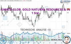 GAMCO GLOB. GOLD NATURAL RESOURCES &amp; IN - 1 Std.