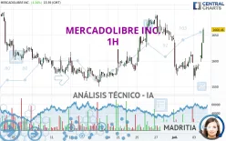 MERCADOLIBRE INC. - 1H