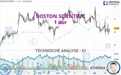 BOSTON SCIENTIFIC - 1 uur